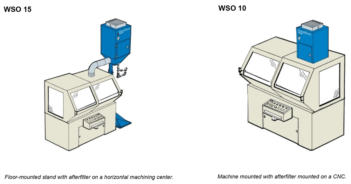 Single Machine Collection Strategy