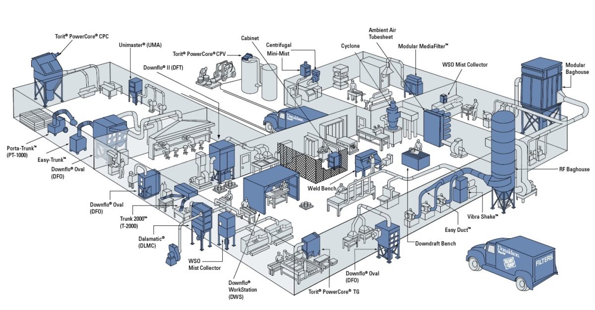 Dust Collection System Design & 3D Modelling | AST Engineering Inc.